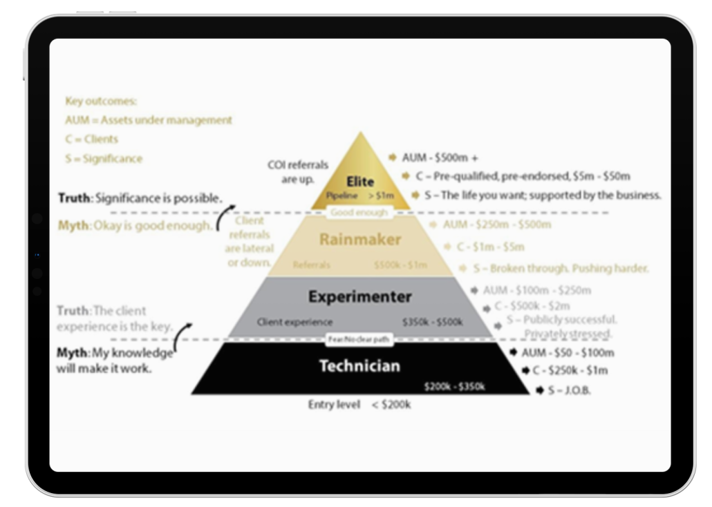 CEG Comprehensive Coaching Programs