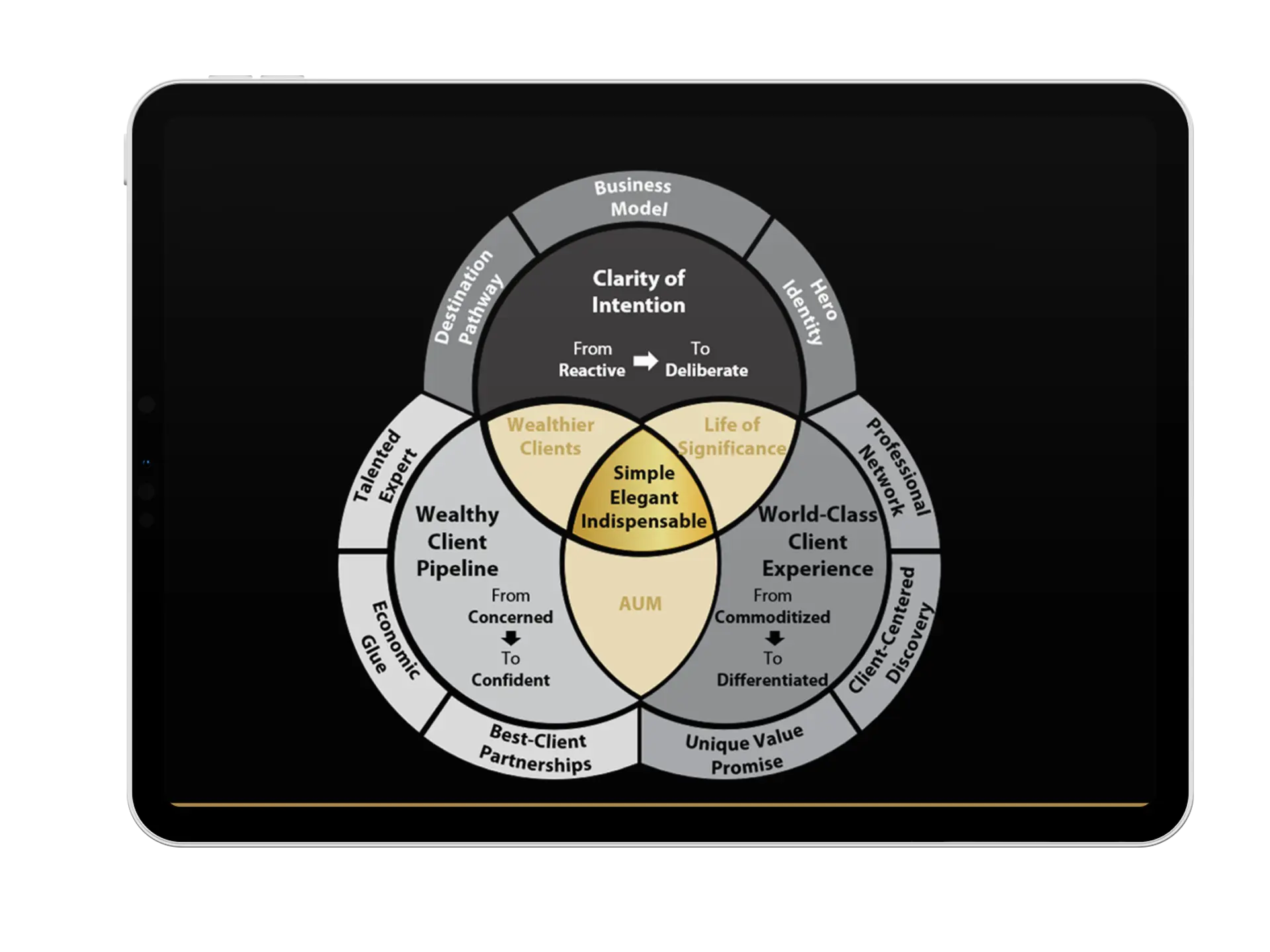 STRATEGIC FRAMEWORK