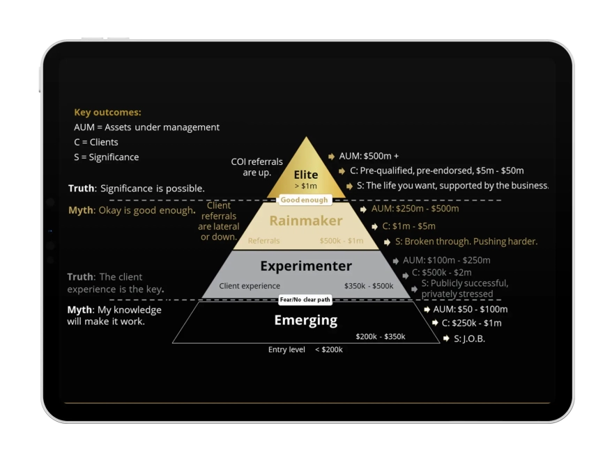 COMPREHENSIVE COACHING PROGRAMS